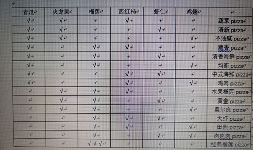 探索美食奥秘：咩咩披萨餐厅寻宝攻略揭秘