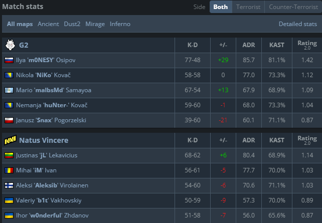 G2 Triumph at BLAST Autumn Showdown, Defeating NAVI in Epic Final