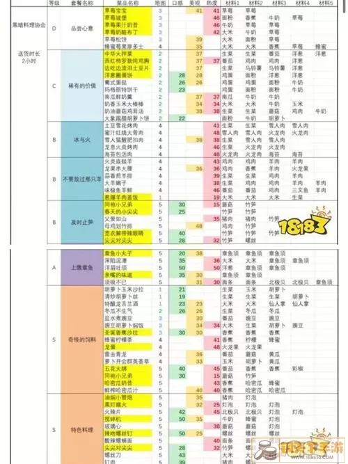 黑暗料理王者花牛皇冠