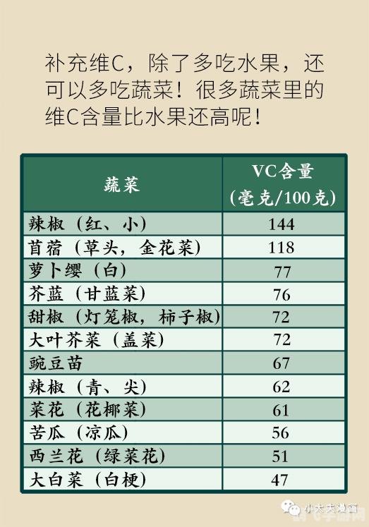 大白菜与柠檬维生素C含量对比及手游健康游戏指南