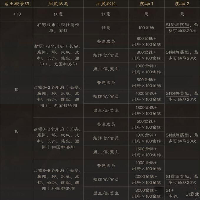 揭秘三国志战略版：一赛季究竟意味着什么？