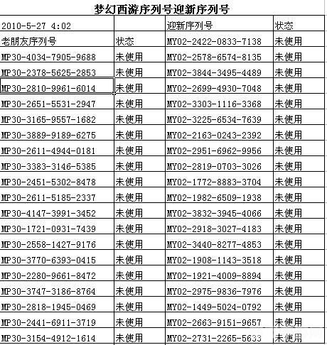 《顶尖人才回归追踪：序列号解析与洞察》