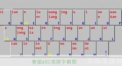 ABC 输入法 5.0 入门指南