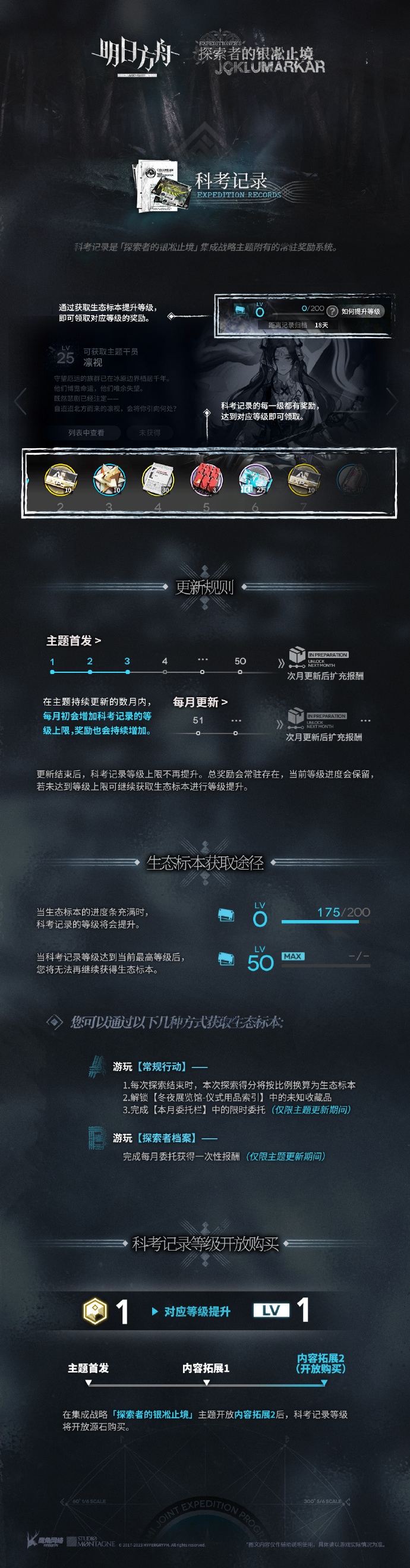 明日方舟：探索者肉鸽专属常驻福利盘点