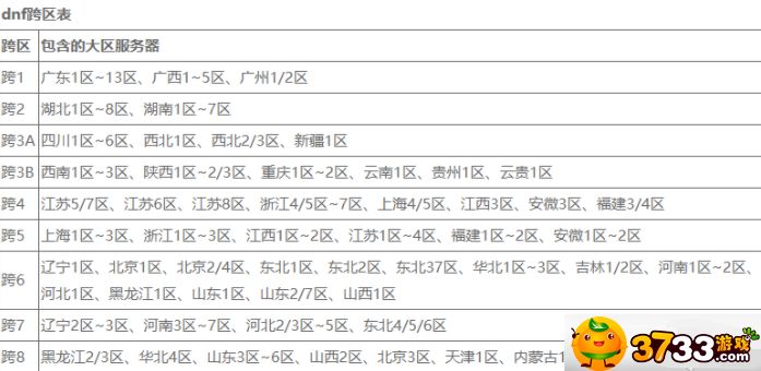 DNF 跨区玩法详解