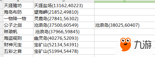 《天涯明月刀》航海图鉴坐标全攻略一览