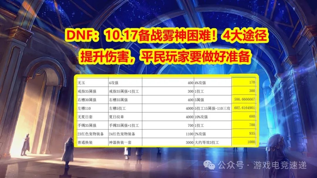 DNF：10.17备战雾神困难！4大途径提升伤害，平民玩家要做好准备