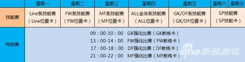 实况足球2013技能卡使用攻略揭秘