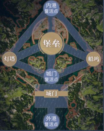 《黎明之海》海域争霸：堡垒战终极攻略