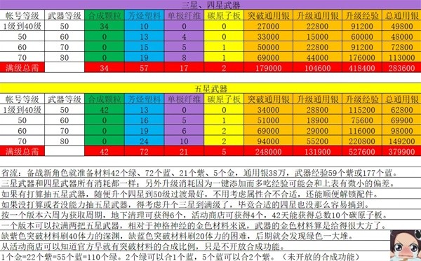 尘白禁区武器适配率的重要性分析